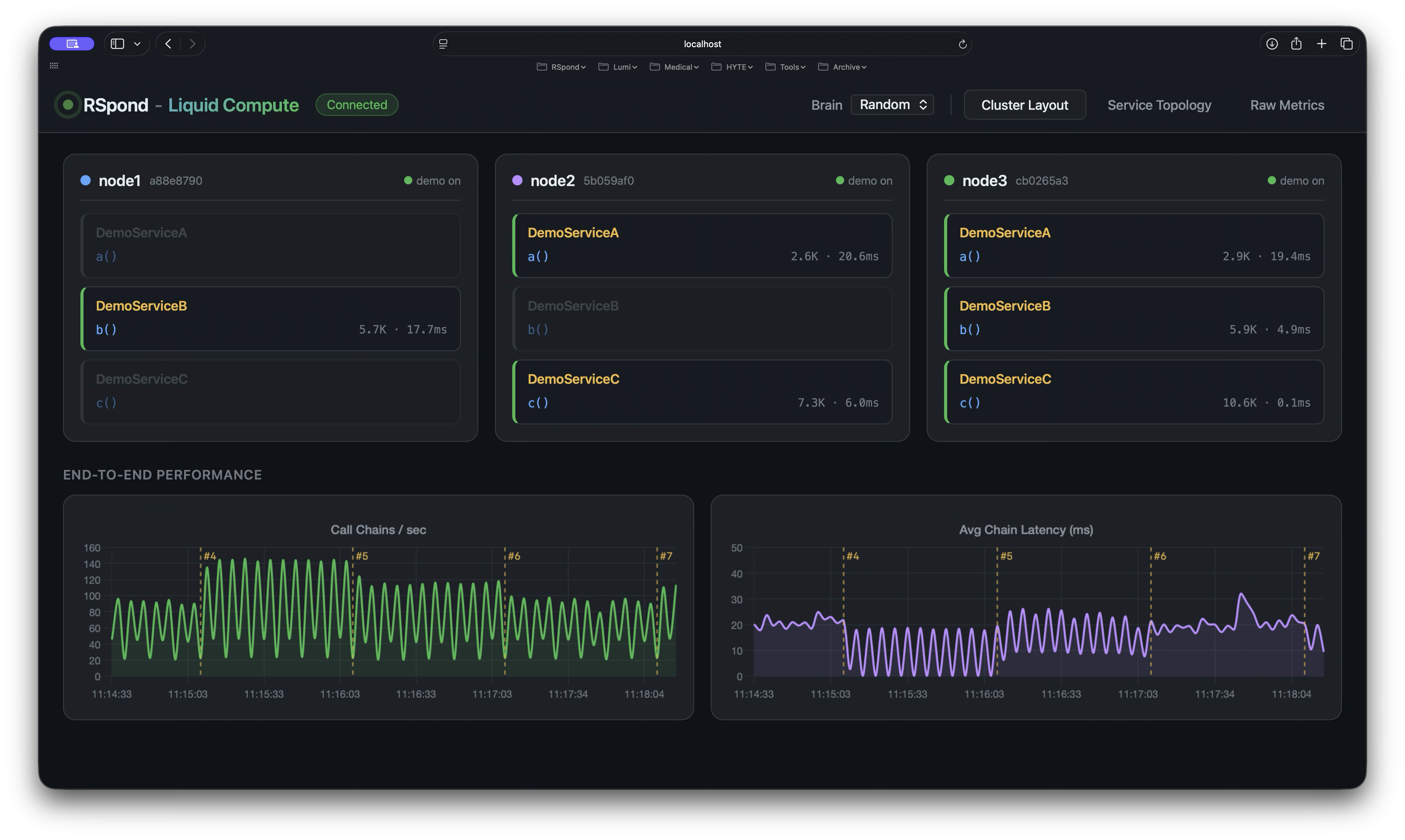 RSpond dashboard showing a 3-node cluster with live service distribution and per-method invocation rates