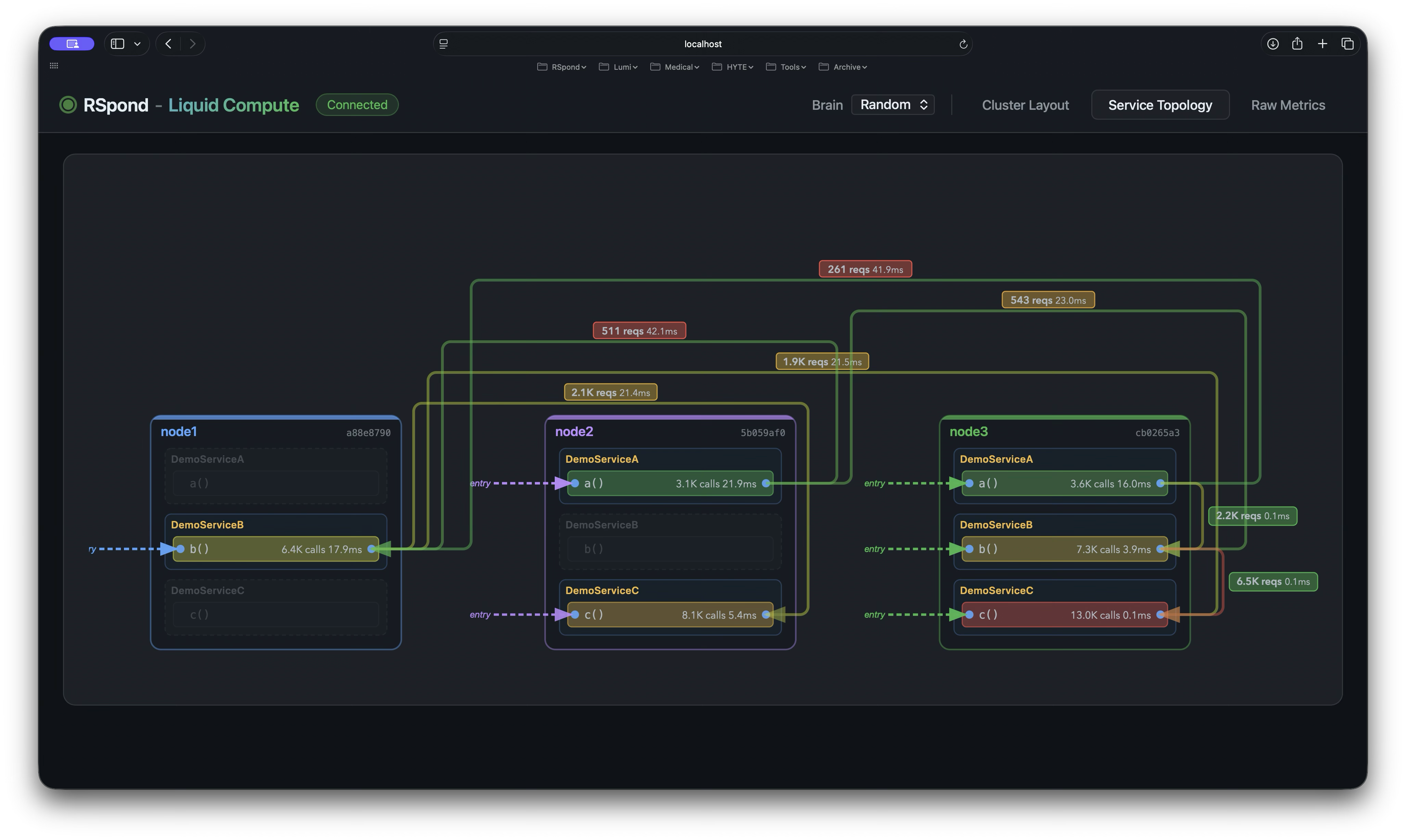 Service call topology graph across three nodes with per-edge latency annotations